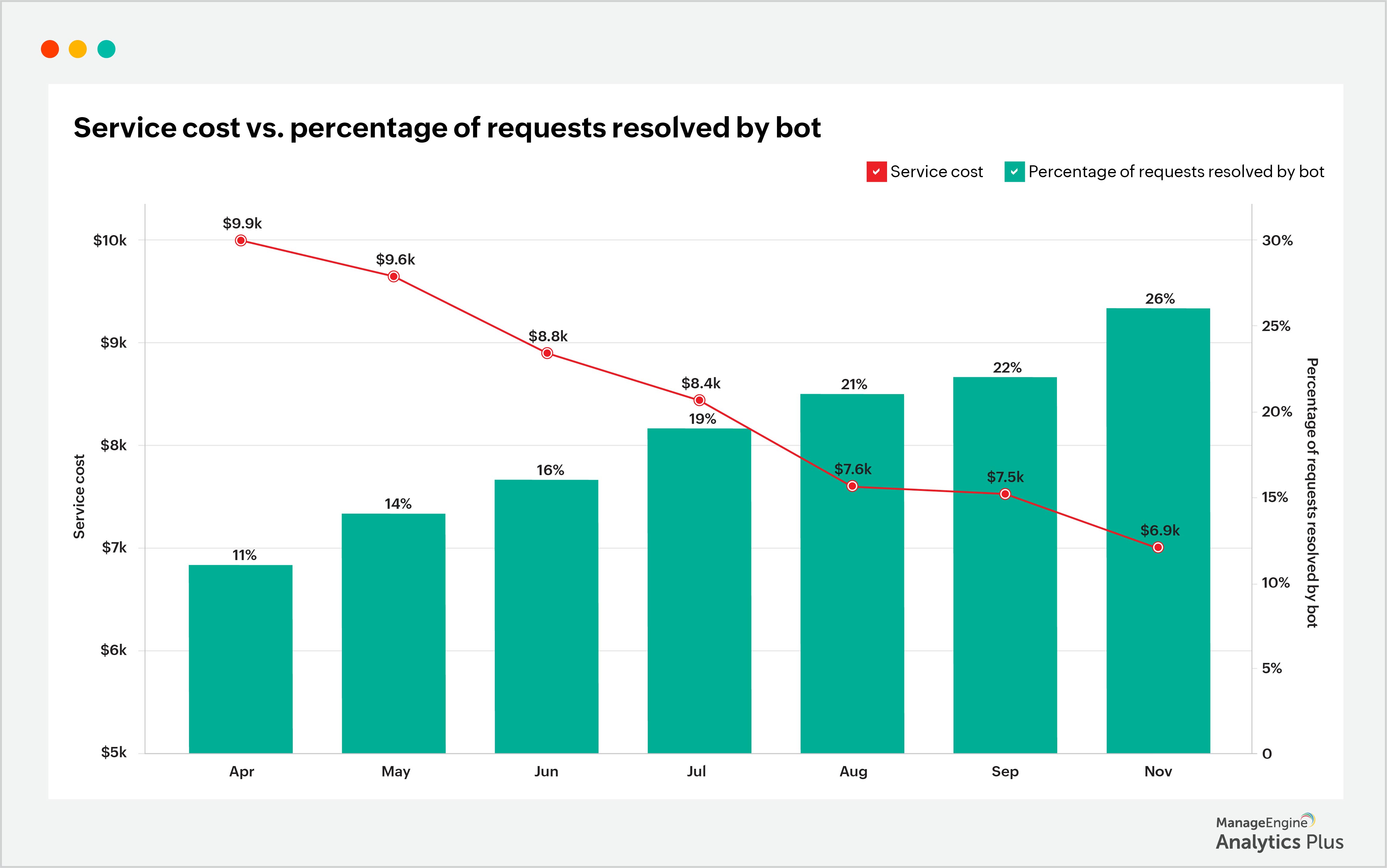 3 Ways To Effectively Optimize IT Costs With Advanced Analytics | IT ...